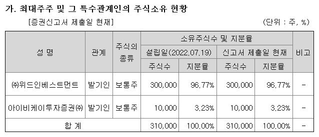 IBKS제20호스팩 지분구조