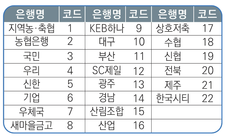 근로&middot;자녀장려금 대상