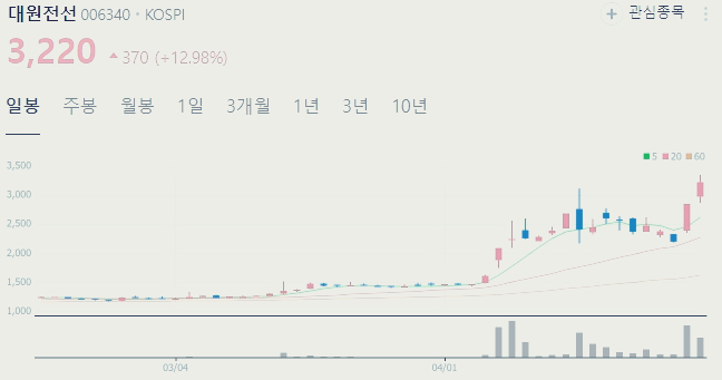 전력 설비 전선 관련주 수혜주 대장주 TOP5