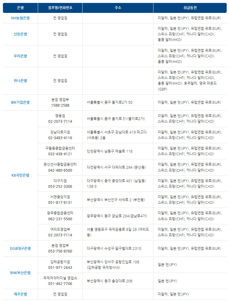 은행연합회 제공 외국 동전 취급점 리스트