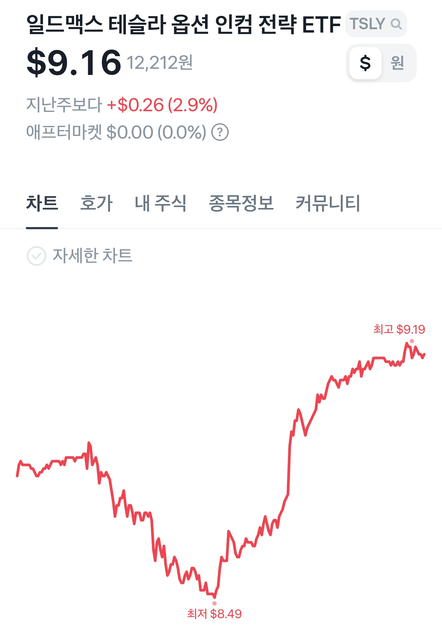 테슬리-테슬리주가-테슬리액면병합