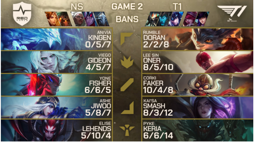 2set