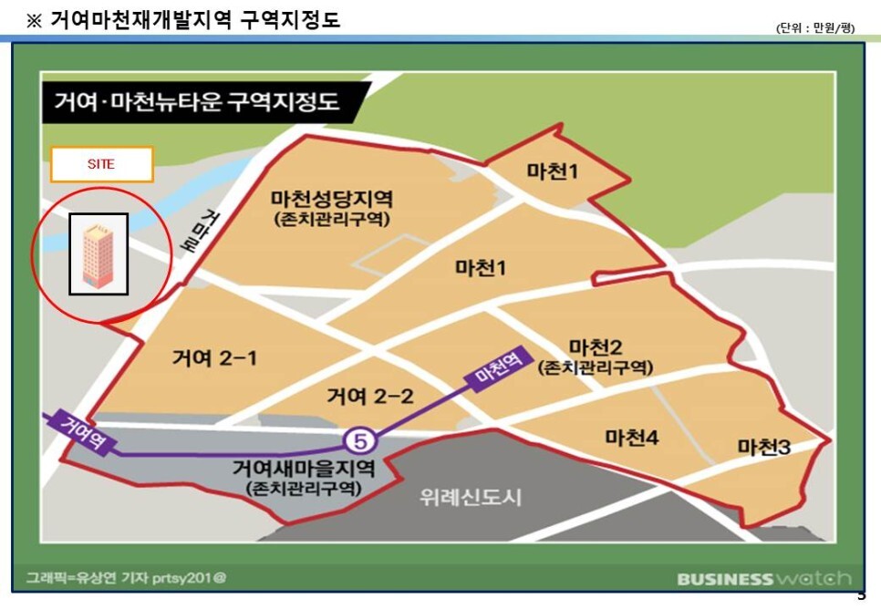 송파구 10억 초반 올근생 꼬마빌딩&#44; 2017년 신축빌딩&#44; 거여마천재개발호재지역