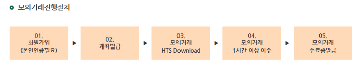 모의거래 진행절차