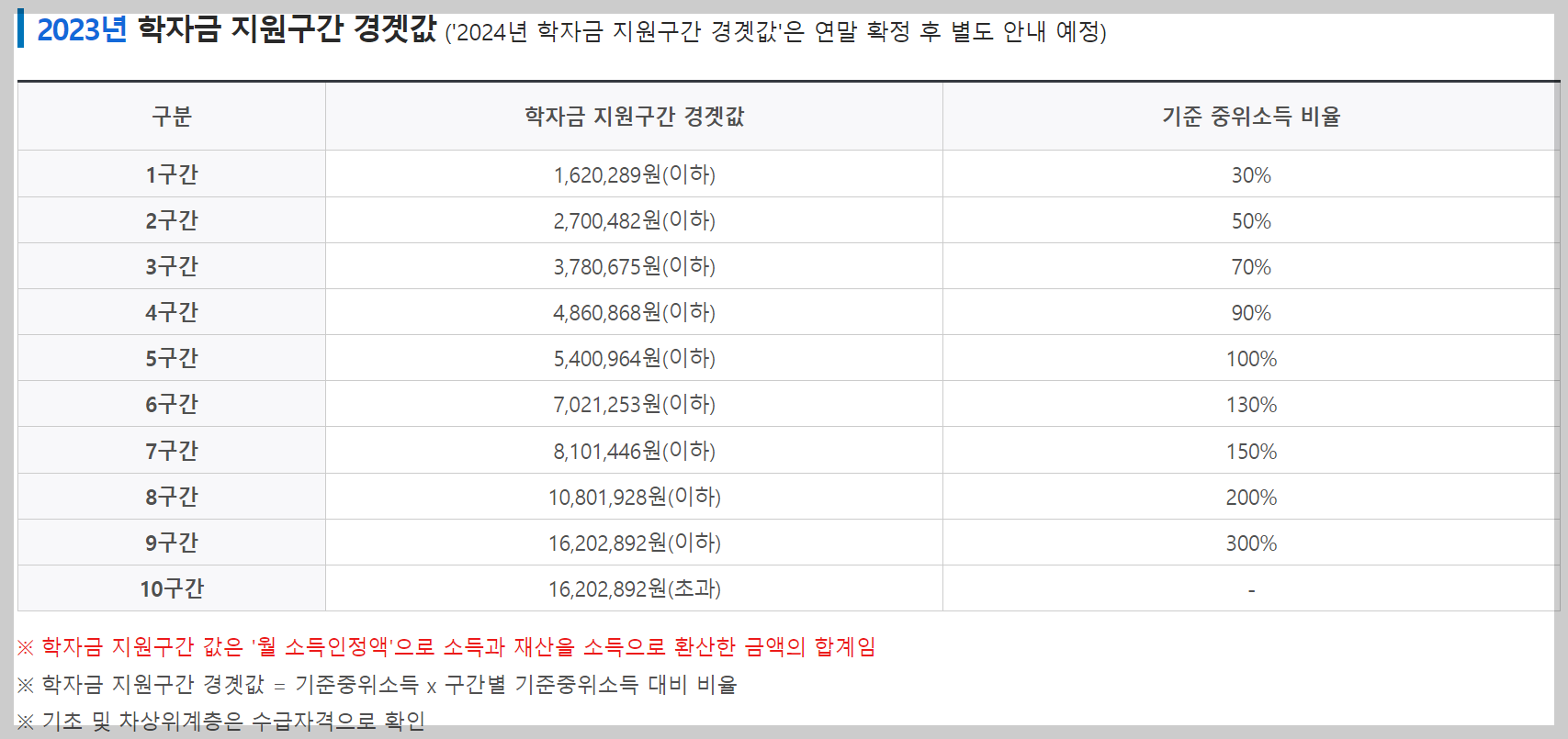 2024국가장학금 소득분위별 지급금액&#44; 신청기간&#44; 신청방법 확인!!