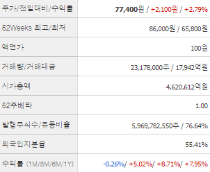 삼성전자 주가전망 목표주가