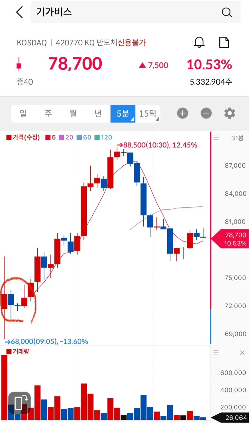 기가비스 차트