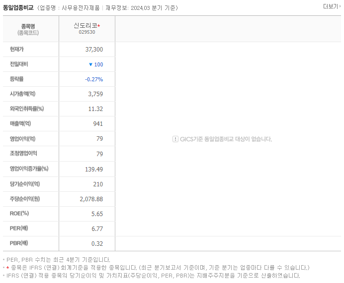 신도리코_동종업비교자료