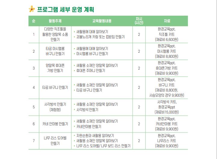 충남새활용협동조합
양말목활용체험환경교육
새활용체험활동