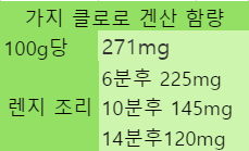 세 가지 효능·식황 함유 세 가지 채소 먹는 법 9