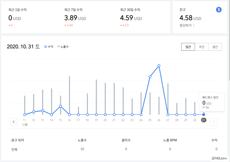  [TISTORY] 2020년 10월 수익보고서: 애드핏, 애드센스