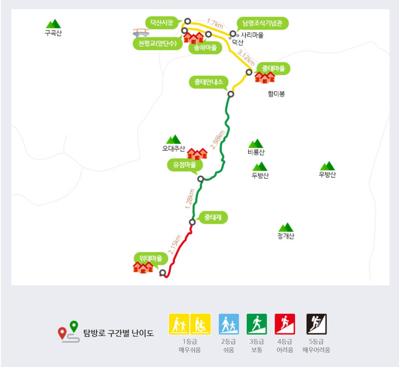 지리산 둘레길 덕산-위태(상촌) 코스 소개