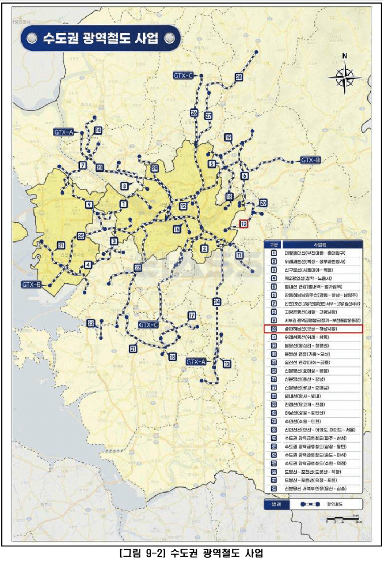 수도권 광역철도사업 계획