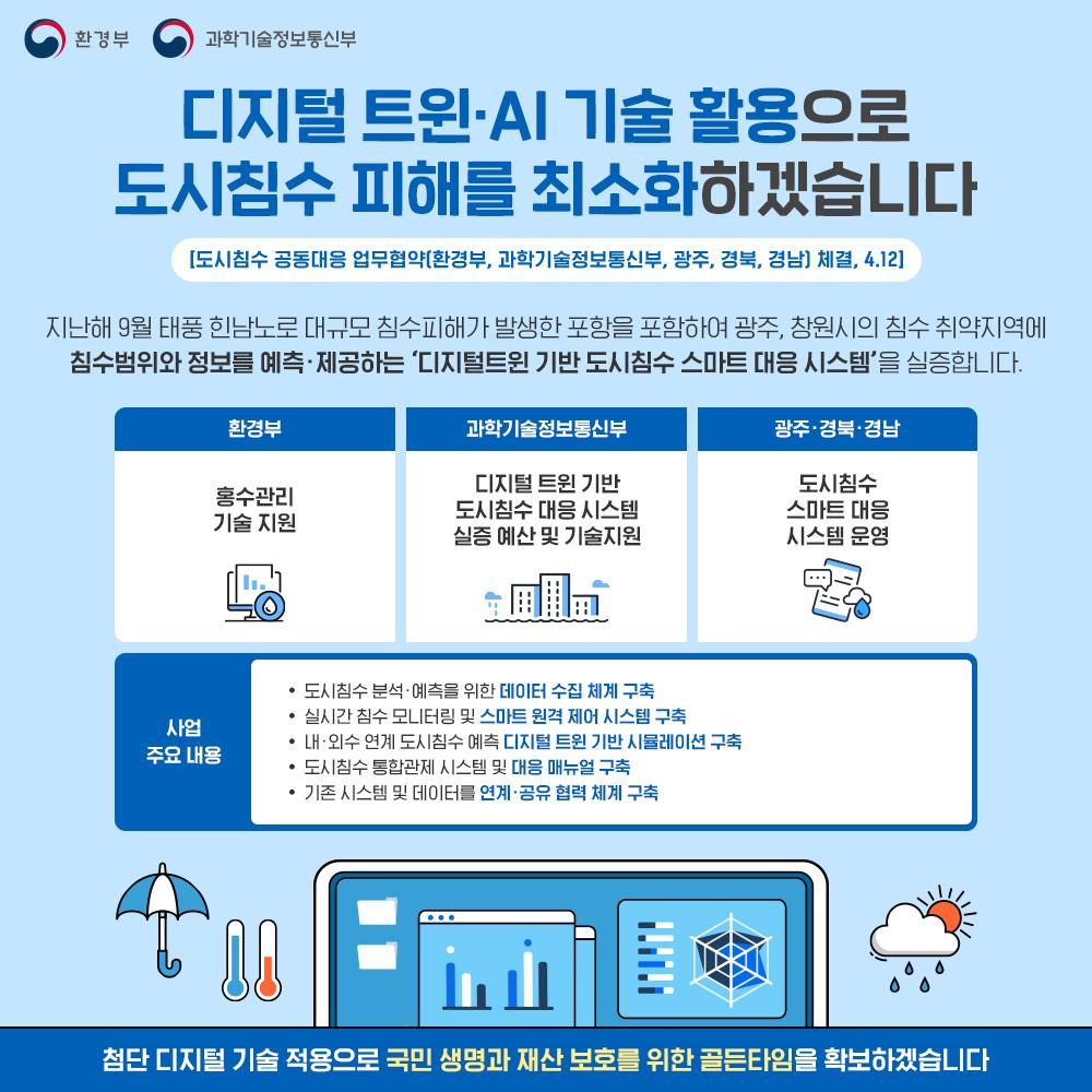 (침수) 디지털트윈 AI 도시침수대응시스템 구축 1