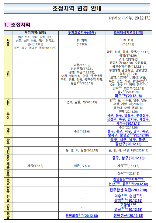  한국주택금융공사 주택담보대출(주담대) 보금자리론 (u-보금자리론,아낌e 보금자리론,t-보금자리론)탐구