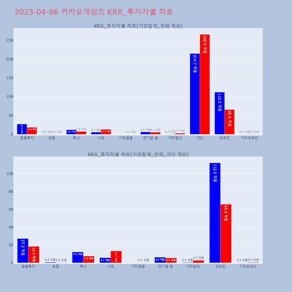 카카오게임즈_KRX_투자자별_차트