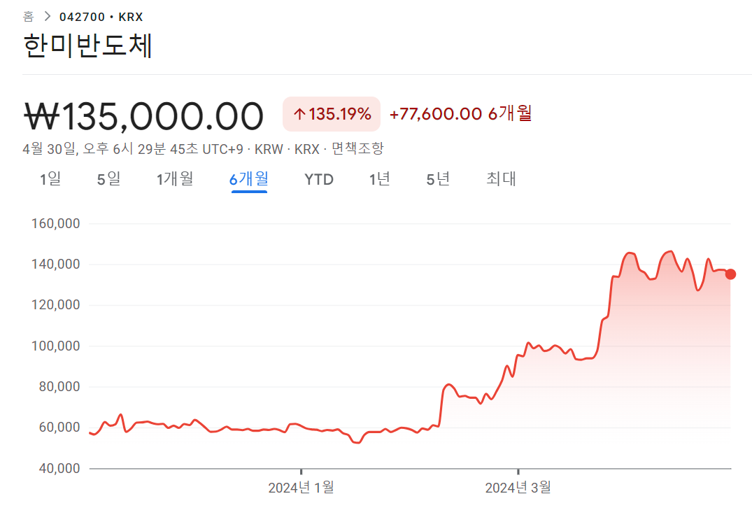  한미반도체 주가 전망  반도체 시장의 성장과 기업의 미래