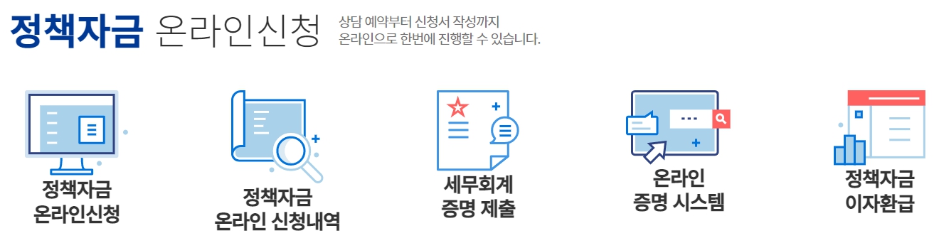 청년창업지원금 신청방법