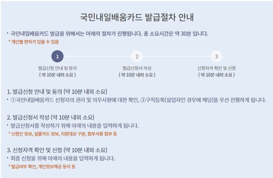 내일배움카드 발급절차 안내