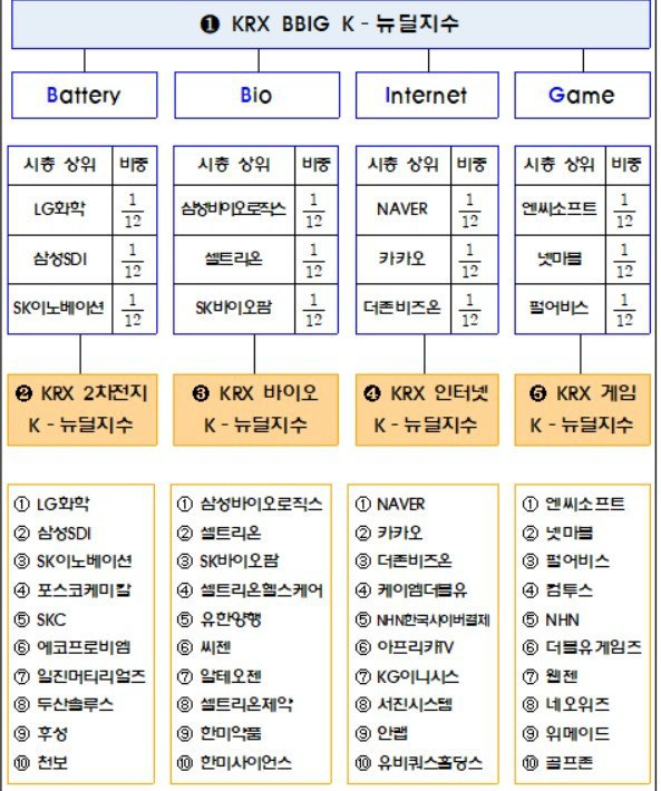  한국판뉴딜(3탄)..K-뉴딜
