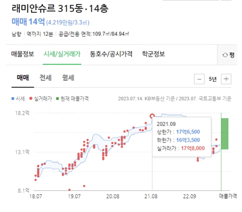 정부과천 청사역_래미안슈르