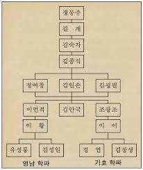 사림의 성장