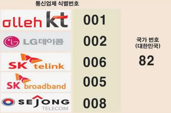 국제전화 00682