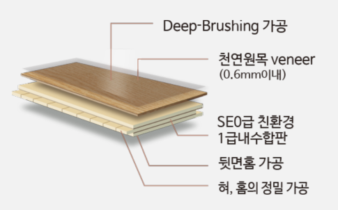 구정마루 프레스티지 구조