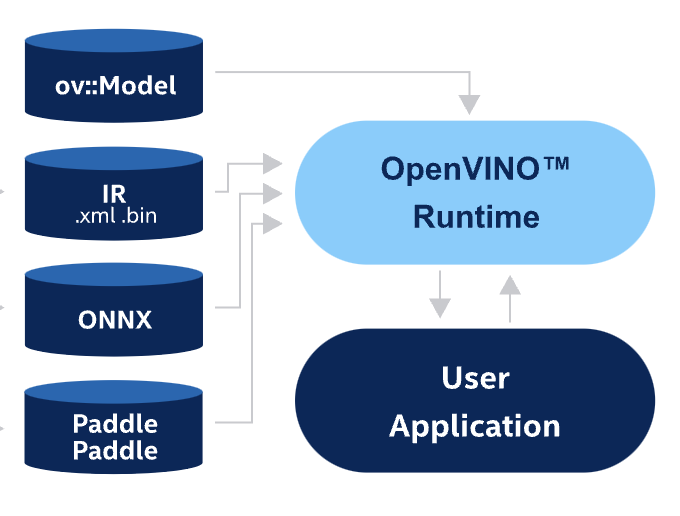 OpenVINO Runtime