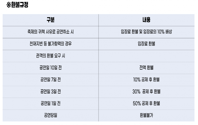 환불규정