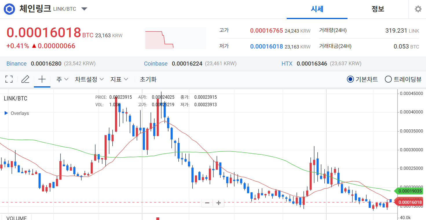 업비트 체인링크 사진