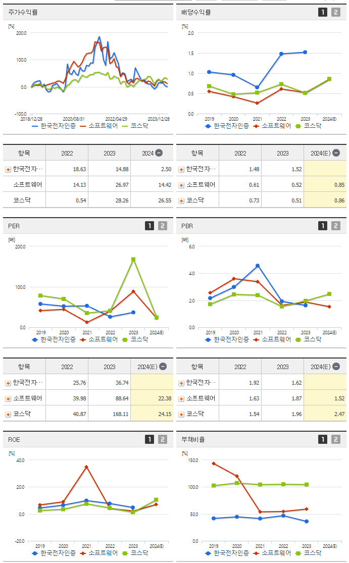 한국전자인증_섹터분석