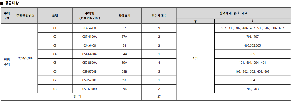 어반클라쎄 목동 아파트 무순위 청약 공급대상 표