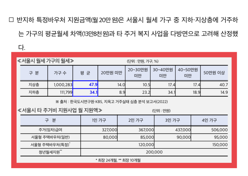  서울시 반지하 20만원 지원 확인 홈페이지