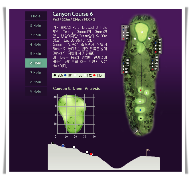 베이사이드CC 캐년 코스 6번 홀