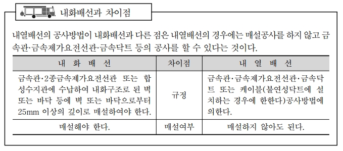소방시설의 전원 및 배선 - ②소방배선방법 소방시설의 전원 및 배선 - ②소방배선방법