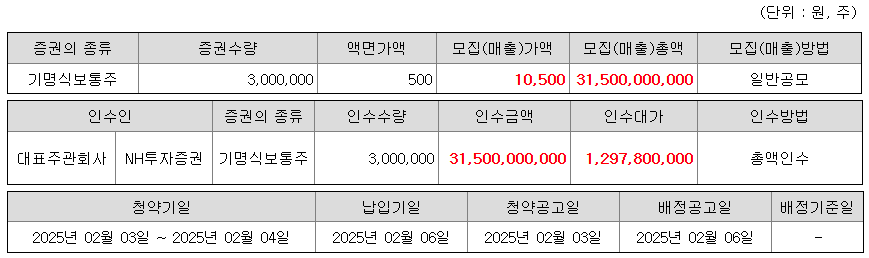 동방메디컬 공모주 개요 및 청약일