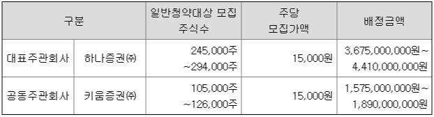 블루엠텍 공모주 청약일정및 수요예측&#44;상장일