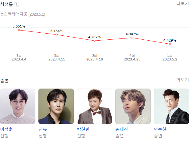 불타는 장미단