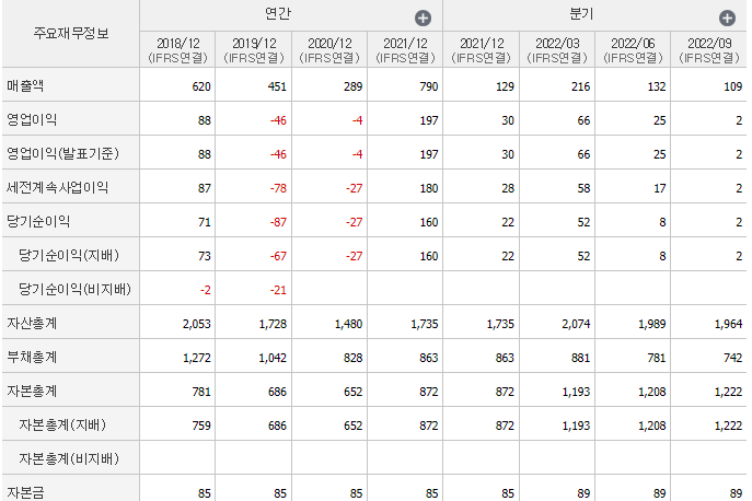 서울옥션-기업실적