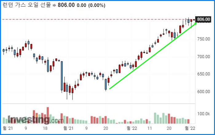 한국증시 폭락, 반등할까? 8