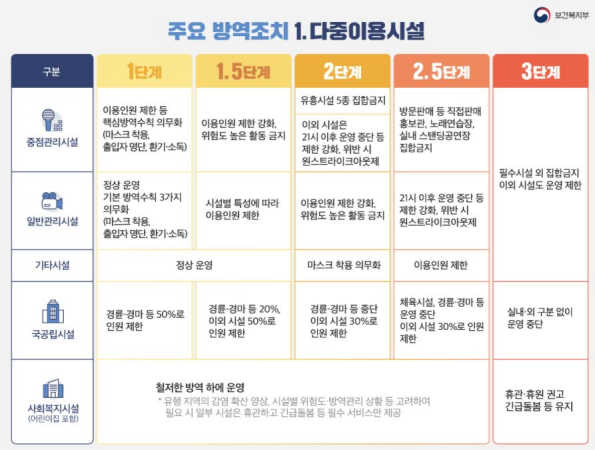 코로나3단계 이미지09