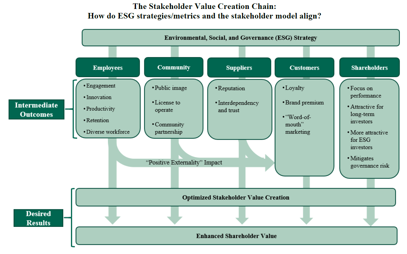Pasted-into-The-Stakeholder-Model-and-ESG