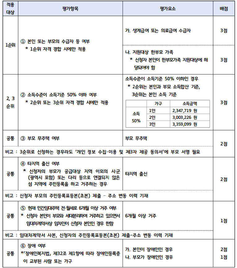 평가항목