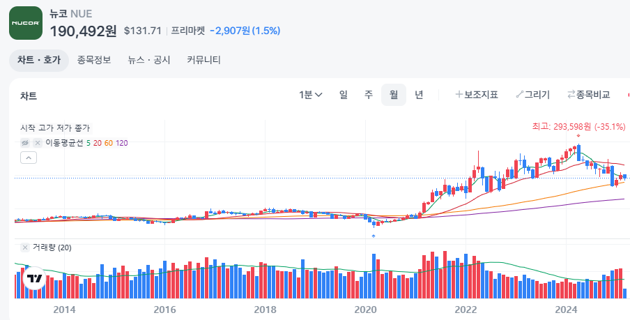 철강 관련주 주가 전망