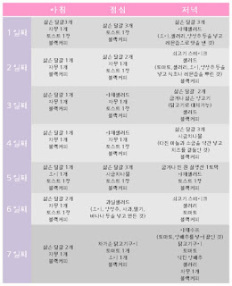  다이어트 - 덴마크 다이어트