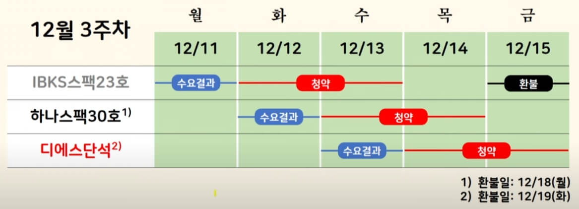 디에스단석 공모주 수요예측 청약 증거금 주관사1