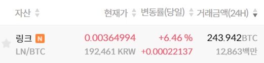  라인 가상화폐 '링크(LN)' , 빗썸 상장
