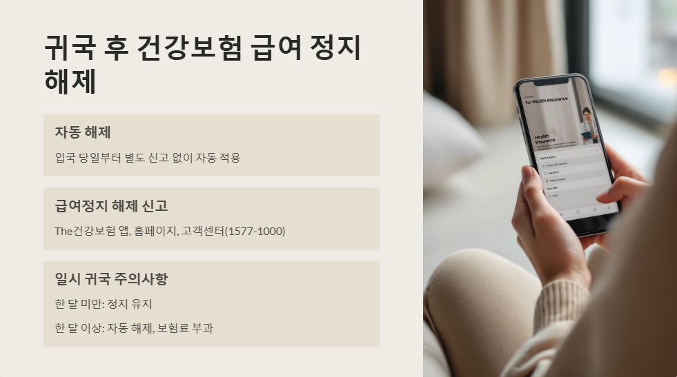 해외 장기체류자 건강보험 관리