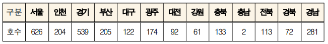 청년&#44;신혼부부매입임대주택